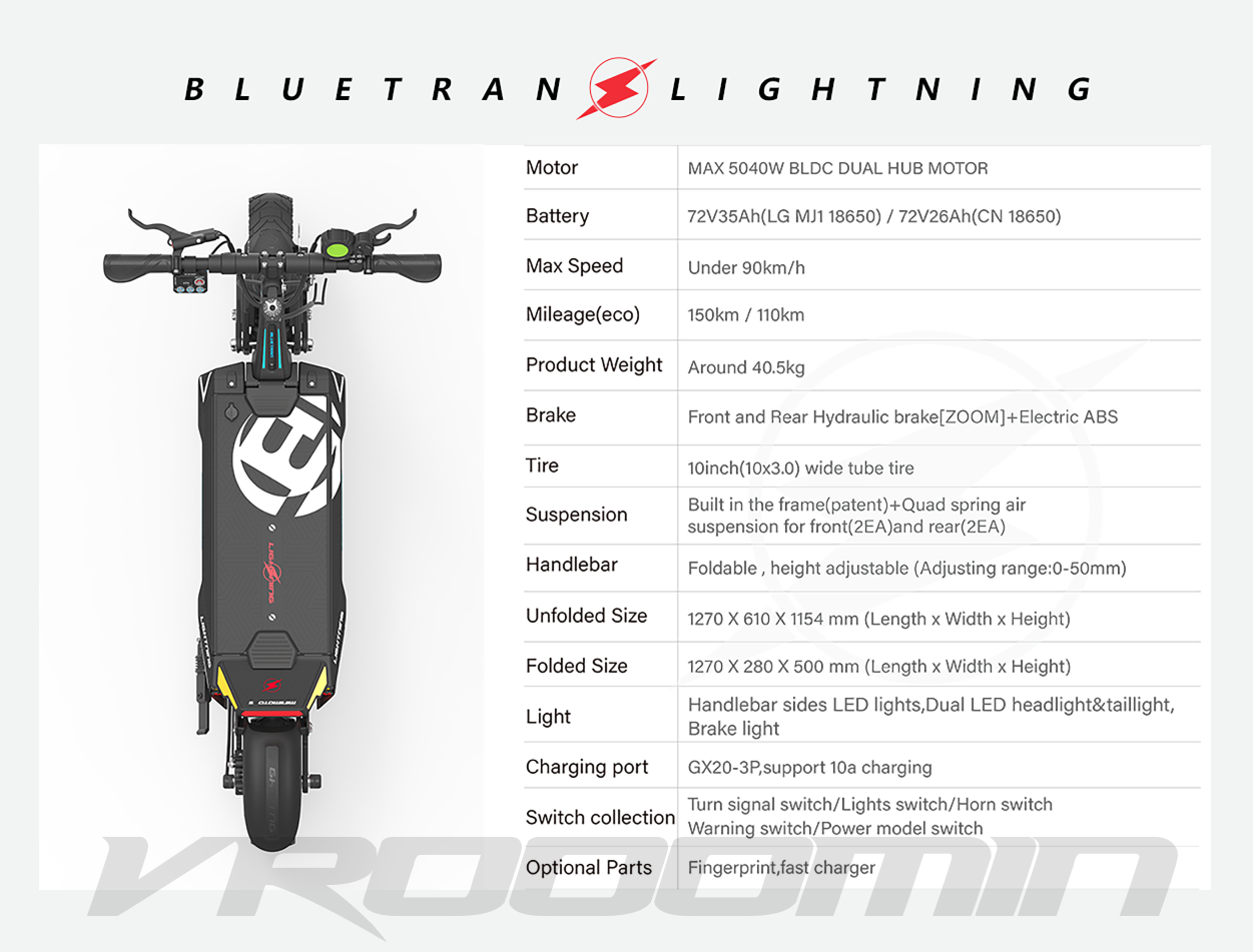 MiniMotors USA Introduces the 72V Bluetran Lightning, a High Torque