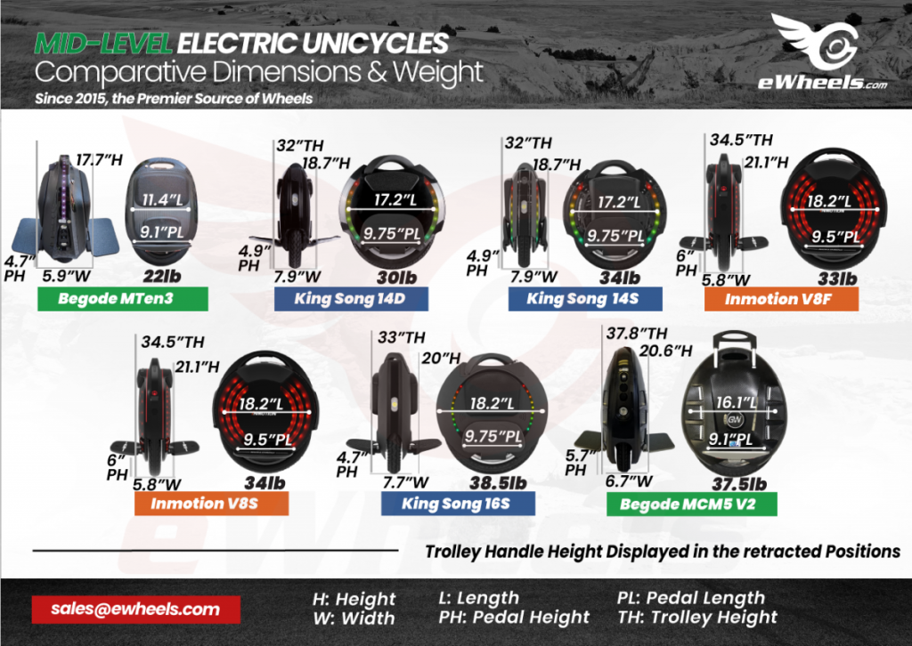 Longest range euc, long range euc, longest range electric unicycle,  electric unicycle range - EUNICYCLES