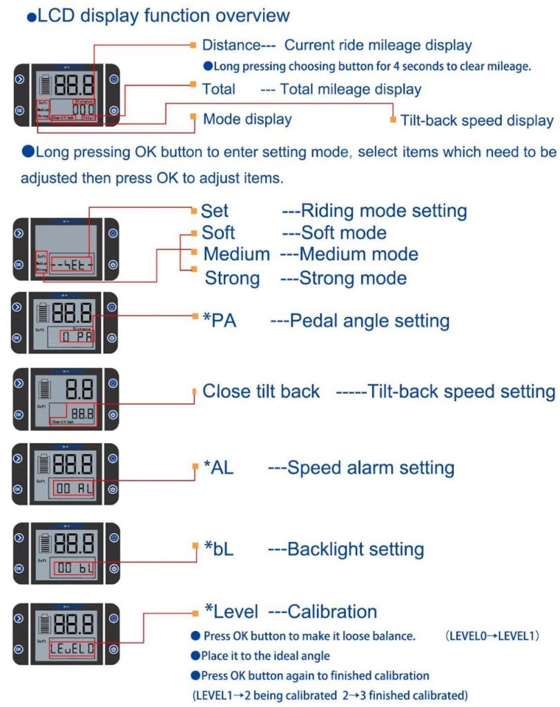 Veteran Sherman Guide