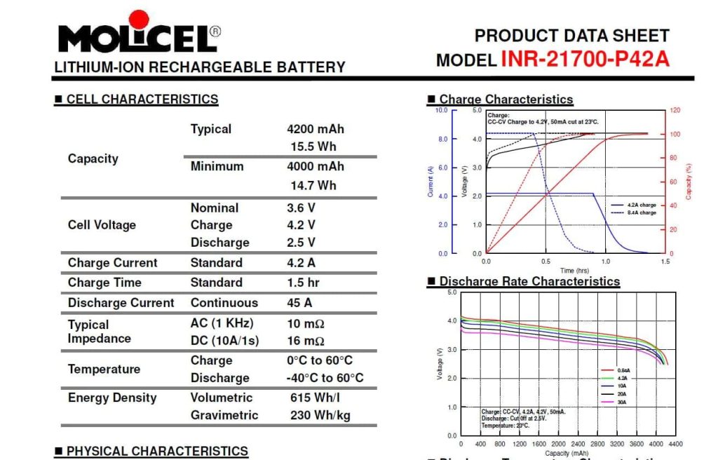 Molicel Batteries and Cells Data Sheet