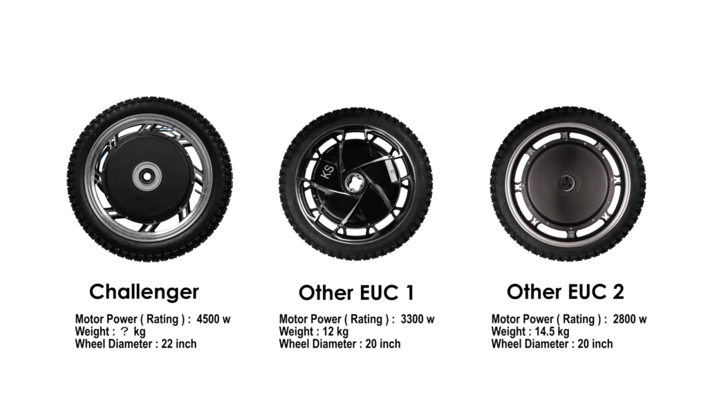 INMOTION V13 Challenger Electric Unicycle - 300 NM Motor Competitors