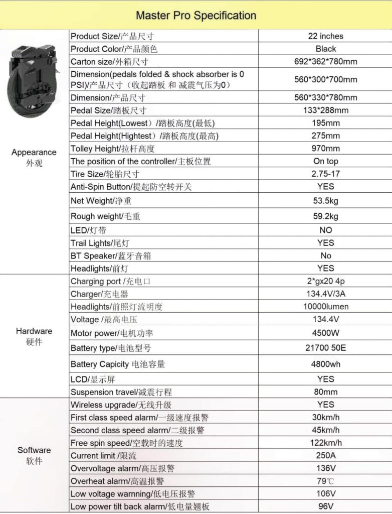 Begode Master Pro Electric Unicycle - Specs