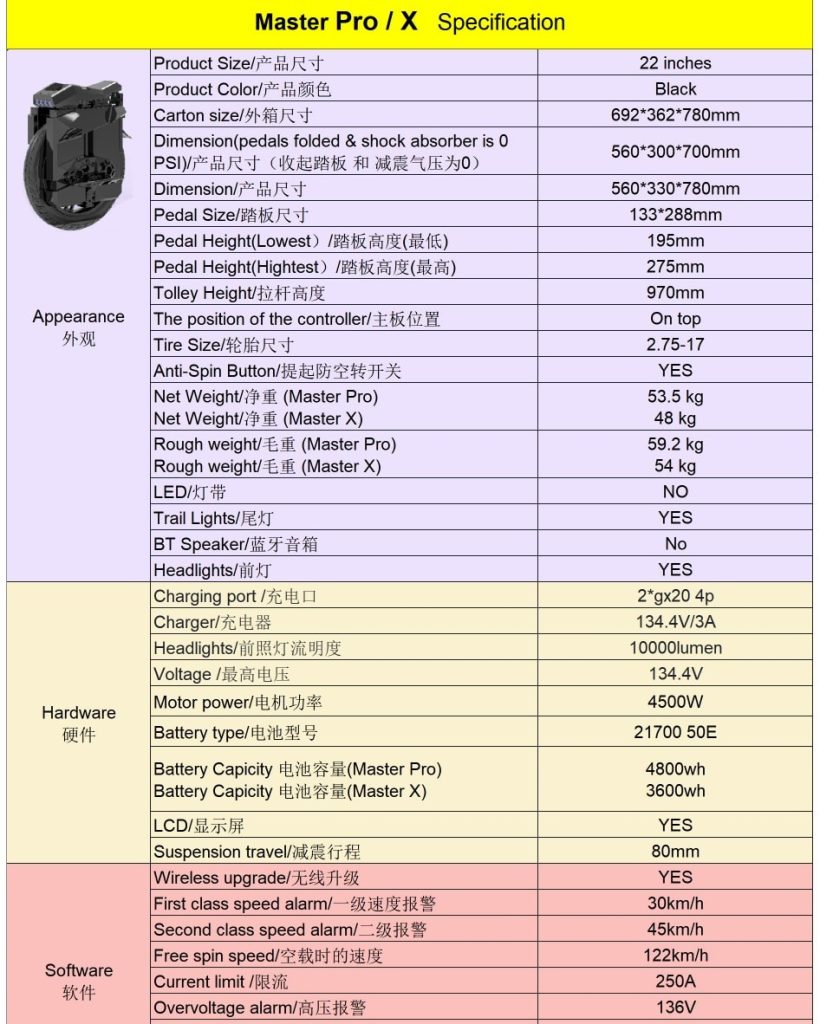 Begode Master X Electric Unicycle Specs 