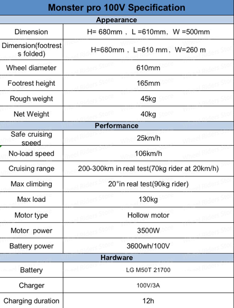 Begode Monster Pro 3600Wh 100V Electric Unicycle - Specs