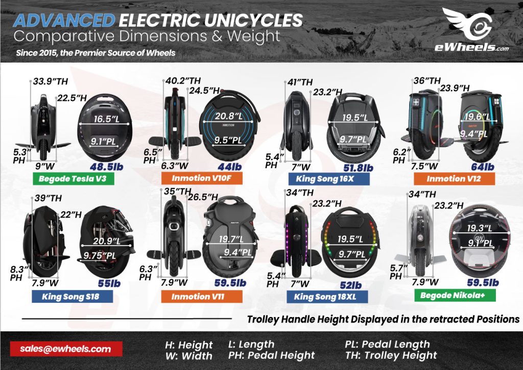 Begode T3 Electric Unicycle - Comparison